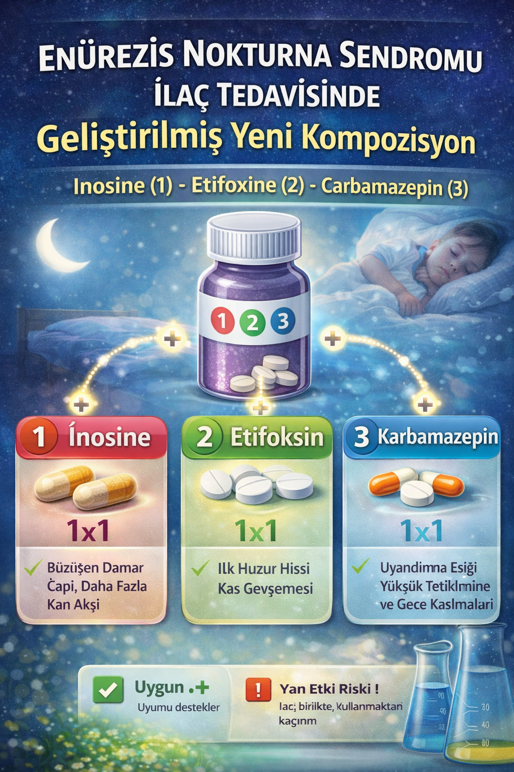 ENÜREZİS NOKTURNA SENDROMU İLAÇ TEDAVİSİNDE KULLANILMAK ÜZERE GELİŞTİRİLMİŞ BİR KOMPOZİSYON