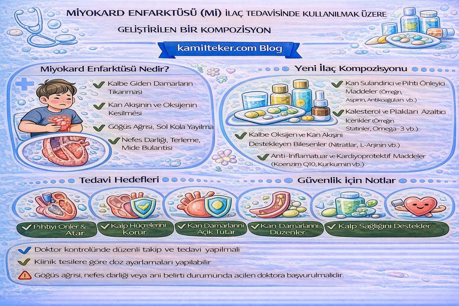 MİYOKARD ENFARKTÜSÜ (MI) İLAÇ TEDAVİSİNDE KULLANILMAK ÜZERE GELİŞTİRİLEN BİR KOMPOZİSYON