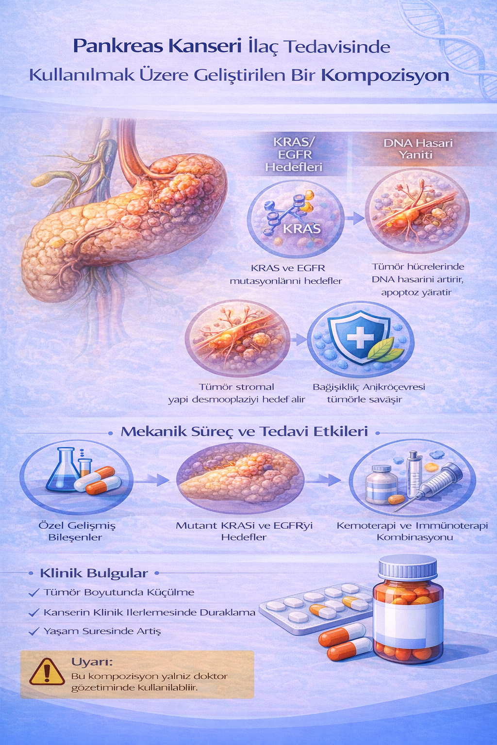 PANKREAS KANSERİ İLAÇ TEDAVİSİNDE KULLANILMAK ÜZERE GELİŞTİRİLEN BİR KOMPOZİSYON