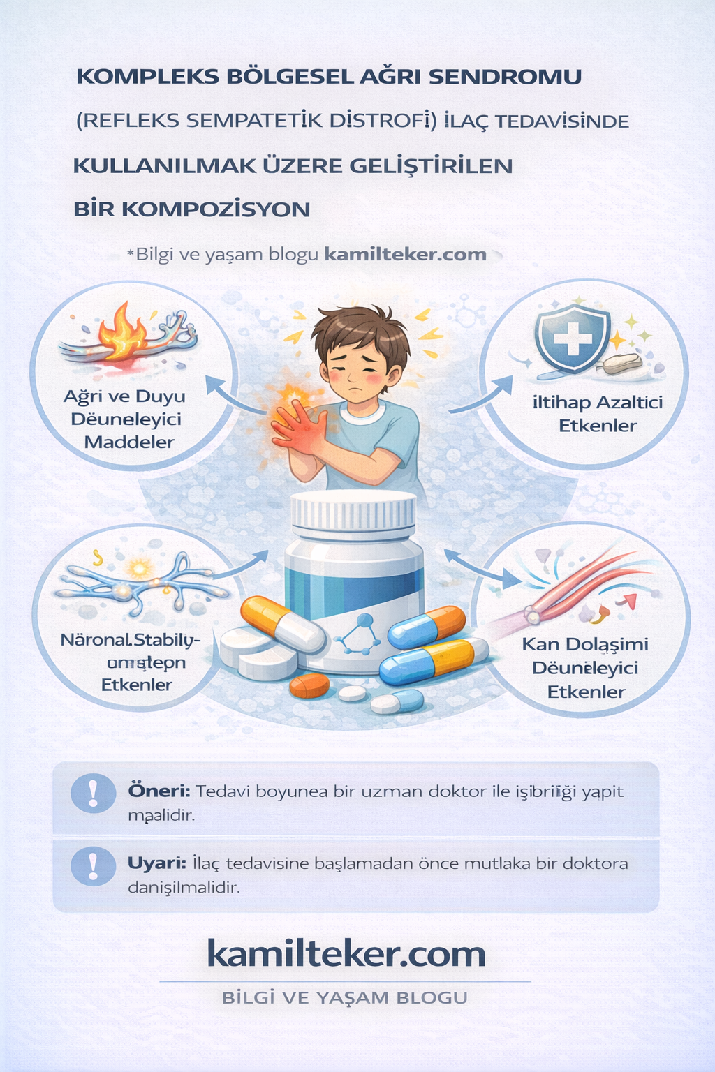 KOMPLEKS BÖLGESEL AĞRI SENDROMU (REFLEKS SEMPATETİK DİSTROFİ) İLAÇ TEDAVİSİNDE KULLANILMAK ÜZERE GELİŞTİRİLEN BİR KOMPOZİSYON