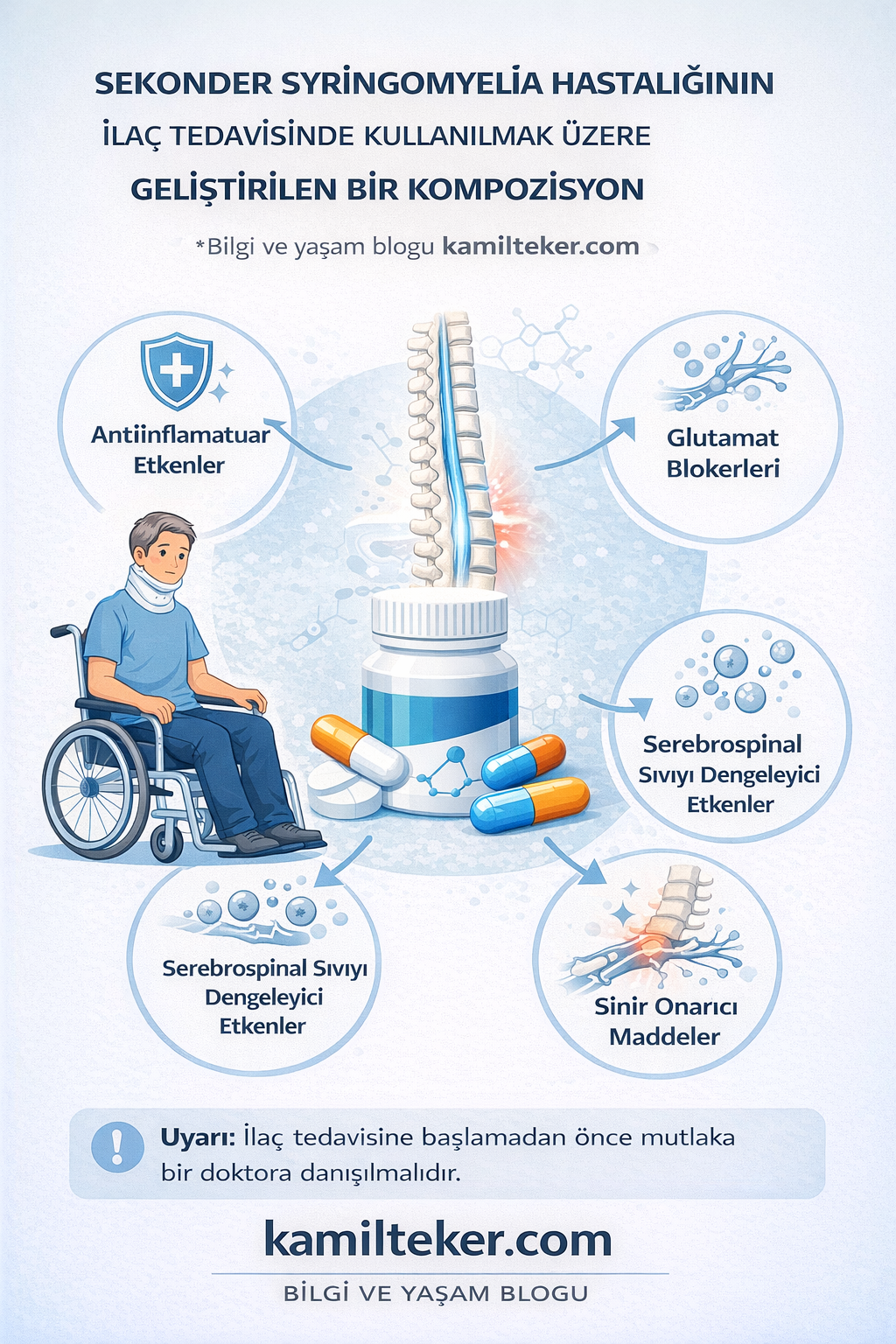 SEKONDER SYRİNGOMYELİA HASTALIĞININ İLAÇ TEDAVİSİNDE KULLANILMAK ÜZERE GELİŞTİRİLEN BİR KOMPOZİSYON