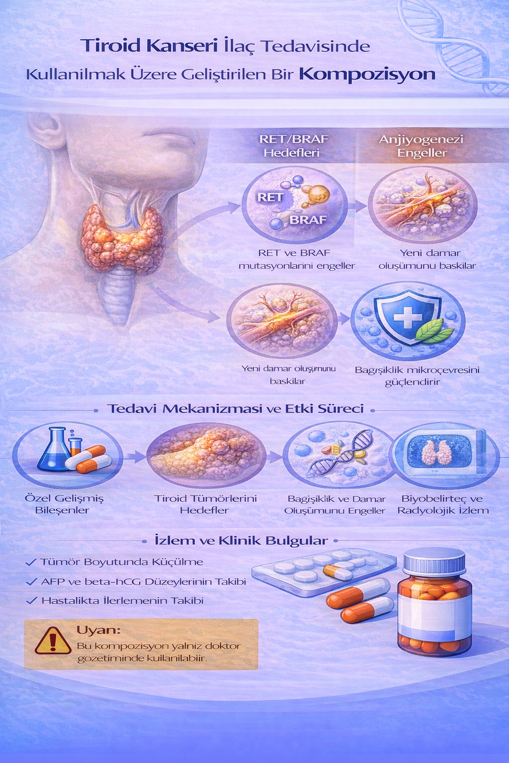 TİROİD KANSERİ İLAÇ TEDAVİSİNDE KULLANILMAK ÜZERE GELİŞTİRİLEN BİR KOMPOZİSYON