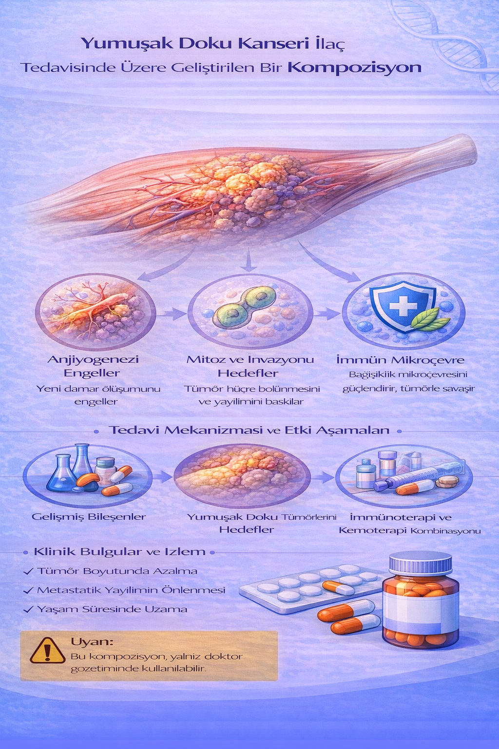 YUMUŞAK DOKU KANSERİ İLAÇ TEDAVİSİNDE KULLANILMAK ÜZERE GELİŞTİRİLEN BİR KOMPOZİSYON