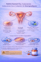 RAHİM KANSERİ İLAÇ TEDAVİSİNDE KULLANILMAK ÜZERE GELİŞTİRİLEN BİR KOMPOZİSYON