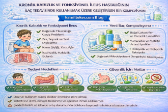 KRONİK KABIZLIK VE FONKSİYONEL İLEUS HASTALIĞININ İLAÇ TEDAVİSİNDE KULLANILMAK ÜZERE GELİŞTİRİLEN BİR KOMPOZİSYON