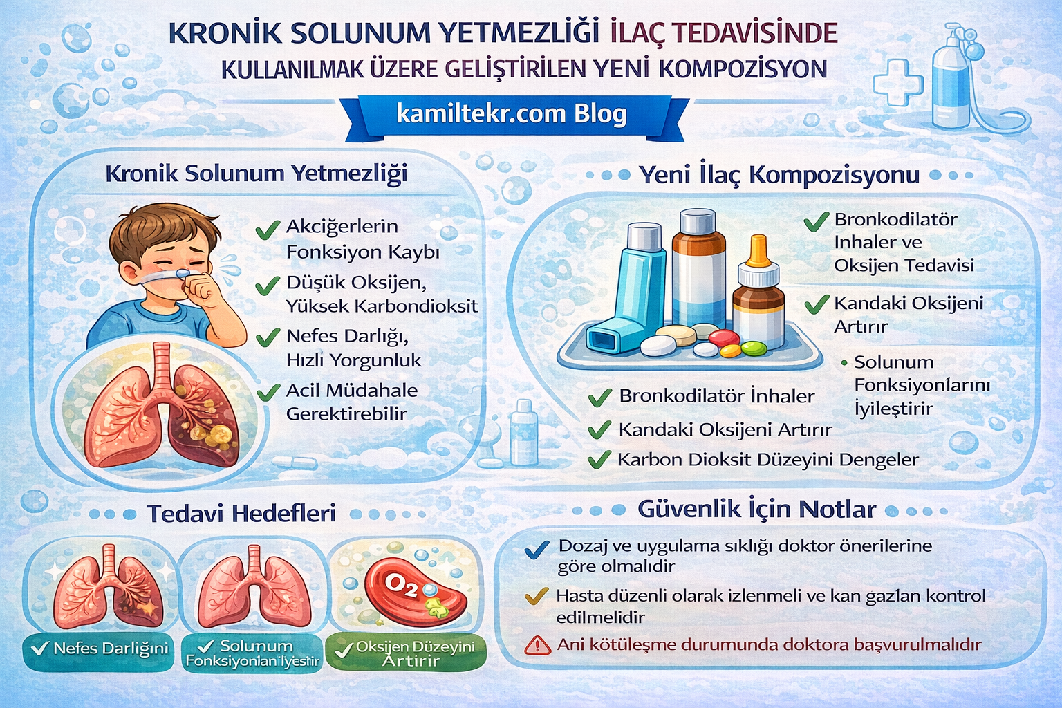 KRONİK SOLUNUM YETMEZLİĞİ İLAÇ TEDAVİSİNDE KULLANILMAK ÜZERE GELİŞTİRİLEN KOMPOZİSYON