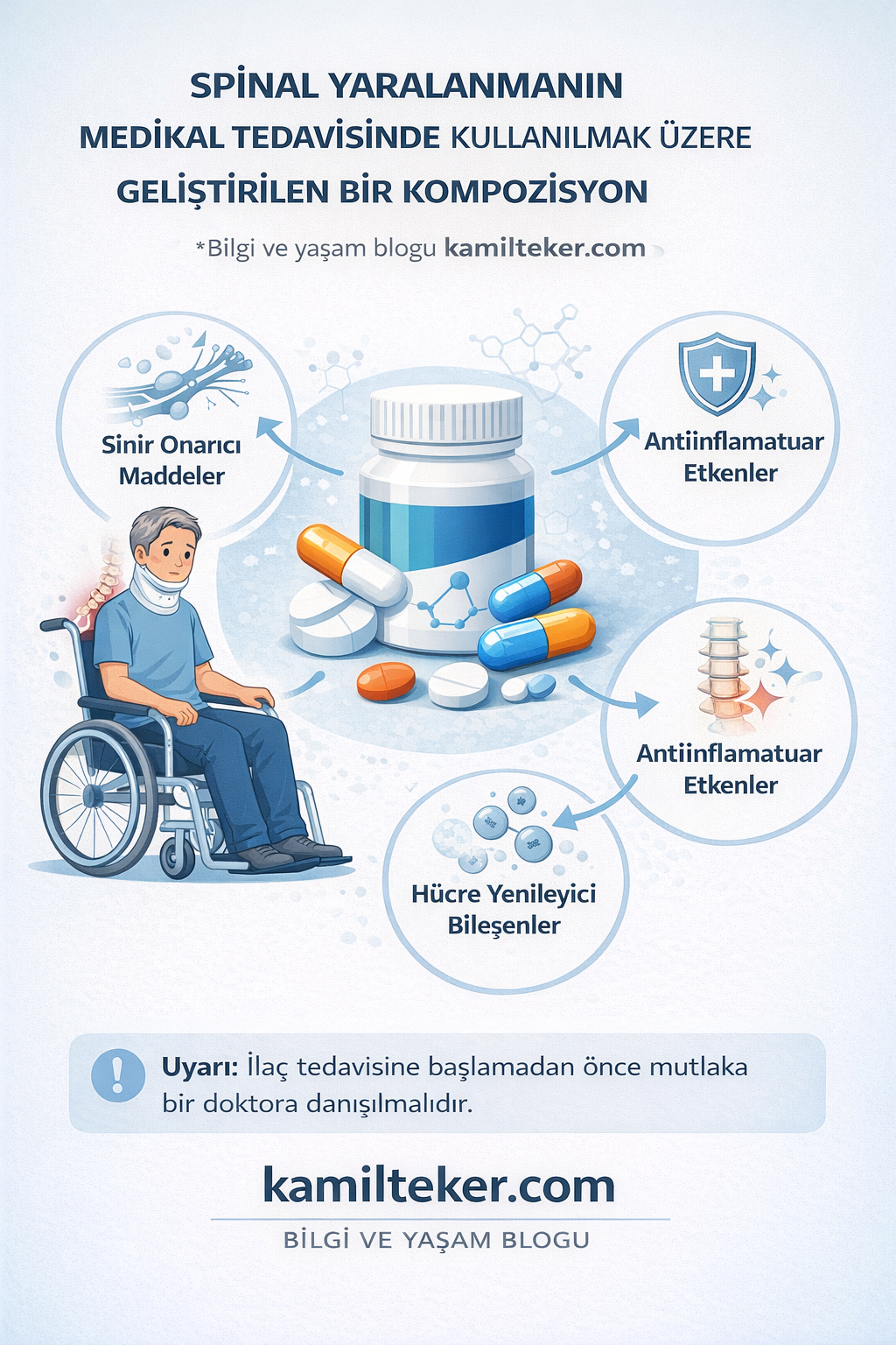 SPİNAL YARALANMANIN MEDİKAL TEDAVİSİNDE KULLANILMAK ÜZERE GELİŞTİRİLEN BİR KOMPOZİSYON