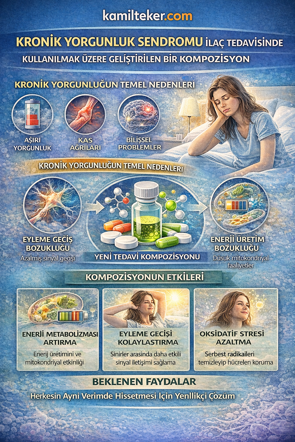 KRONİK YORGUNLUK SENDROMU İLAÇ TEDAVİSİNDE KULLANILMAK ÜZERE GELİŞTİRİLEN BİR KOMPOZİSYON